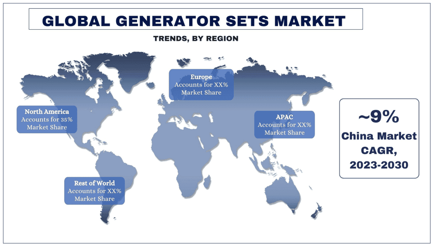 Generator-Sets-Market-Trends