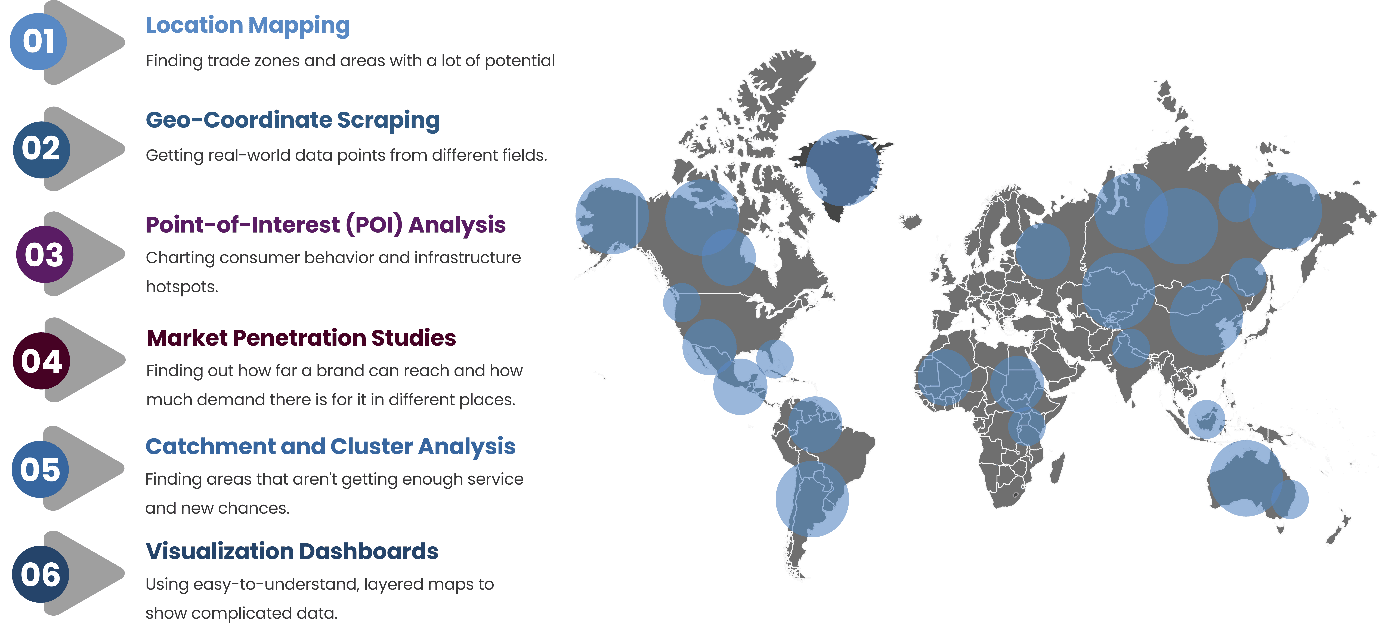 Geospatial Analysis