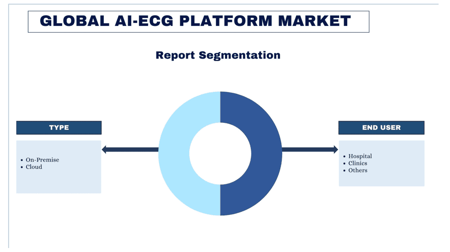 AI-ECG Platform Market