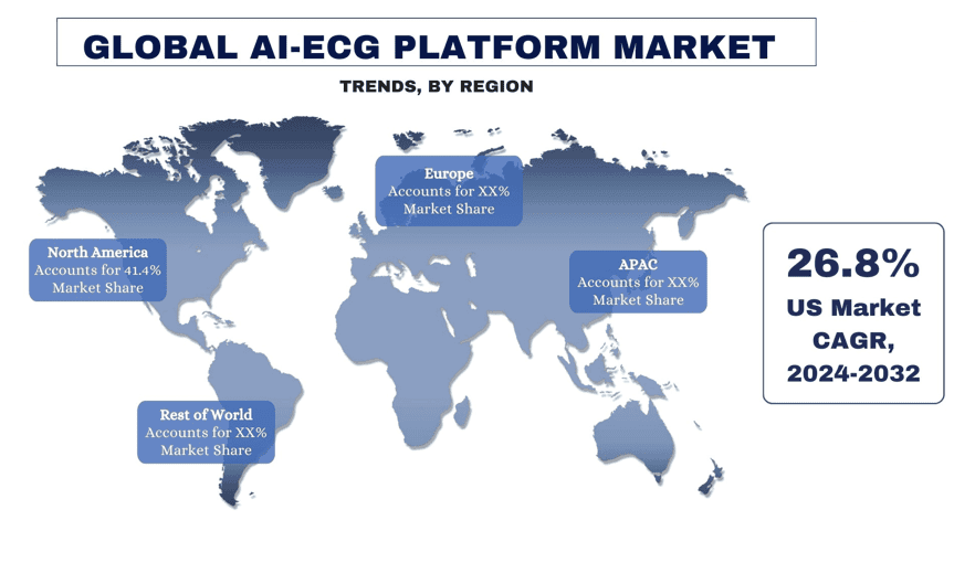 AI-ECG Platform Market