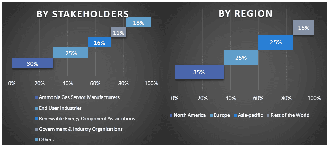 Global Ammonia (NH3) Gas Sensor Market.PNG