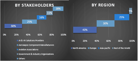 Global Augmented and Virtual Reality in Aviation Market Graph