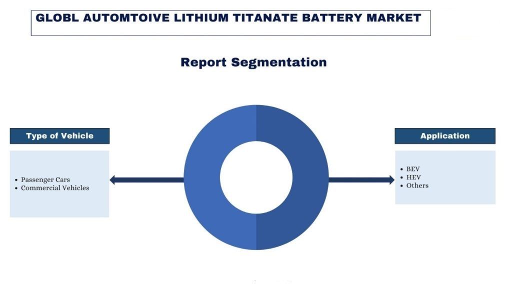 Global Automotive-Lithium-Titanate-Battery-Market-Report Segmentation-