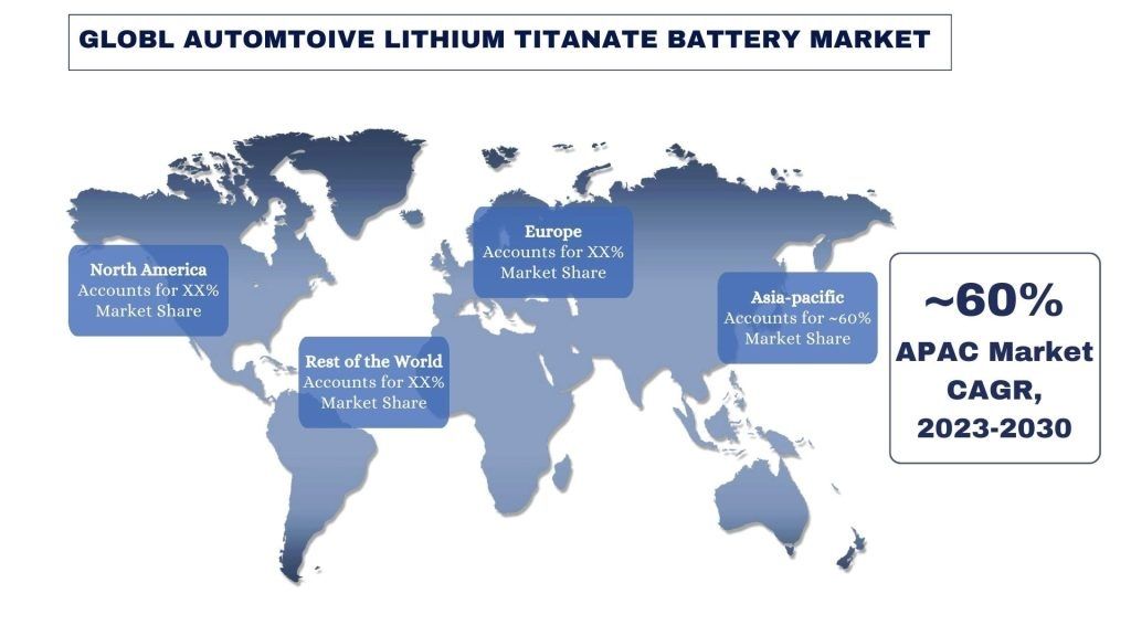 Global Automotive-Lithium-Titanate-Battery-Market-Trends-