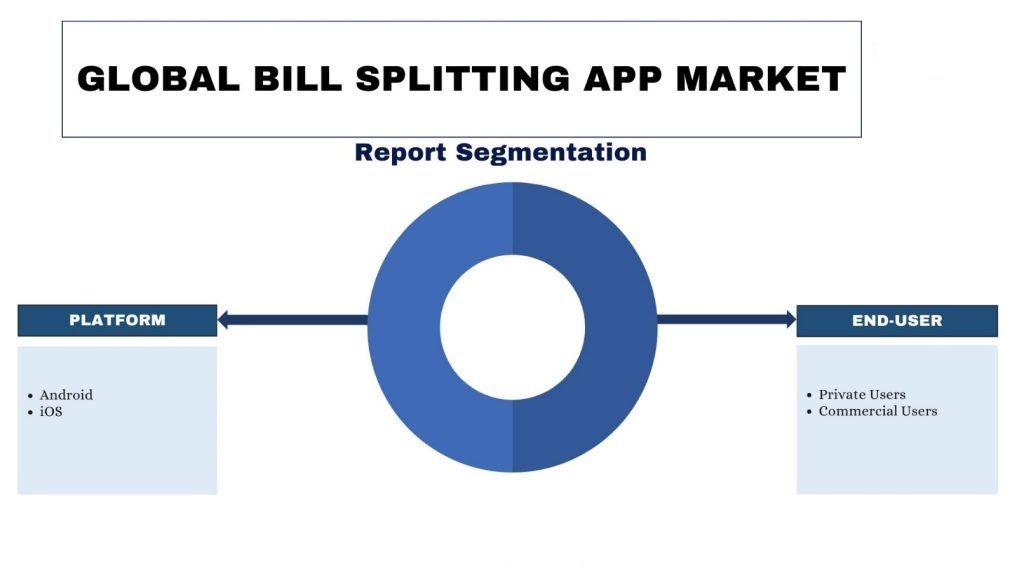 Global Bill Splitting App Market report