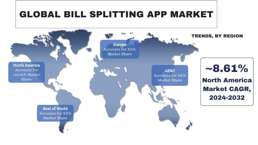 Bill Splitting App Market Trends