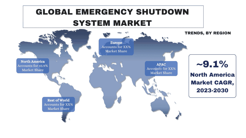 Global Emergency Shutdown System Market trends