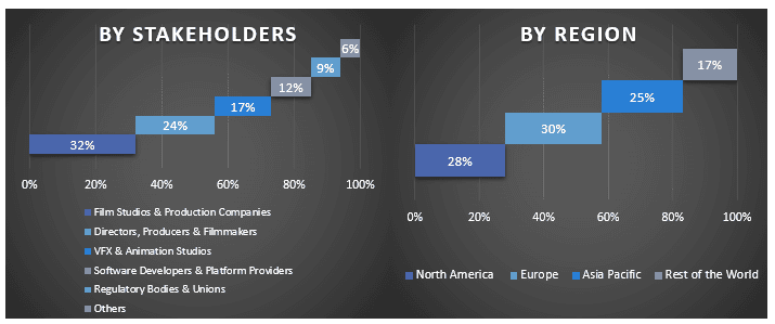 Global Generative AI in Movies Market Graph