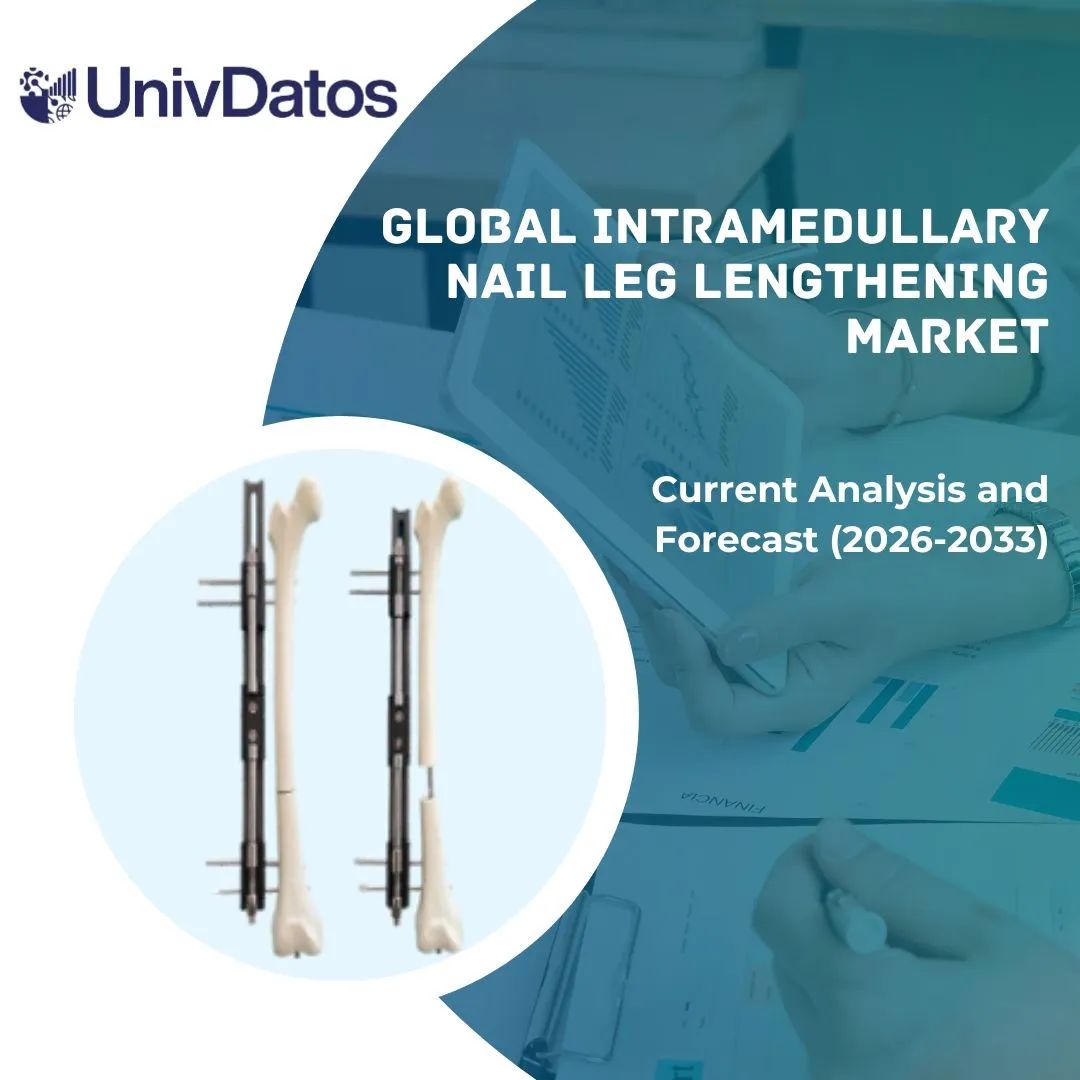 Global Intramedullary Nail Leg Lengthening Market