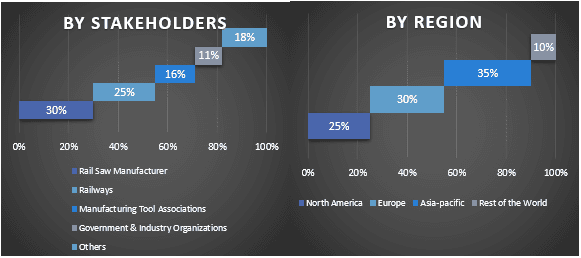 Global Rail Saws Market Graph