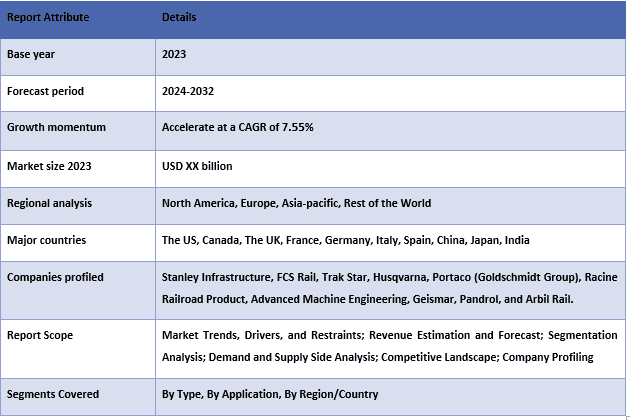 Global Rail Saws Market Table