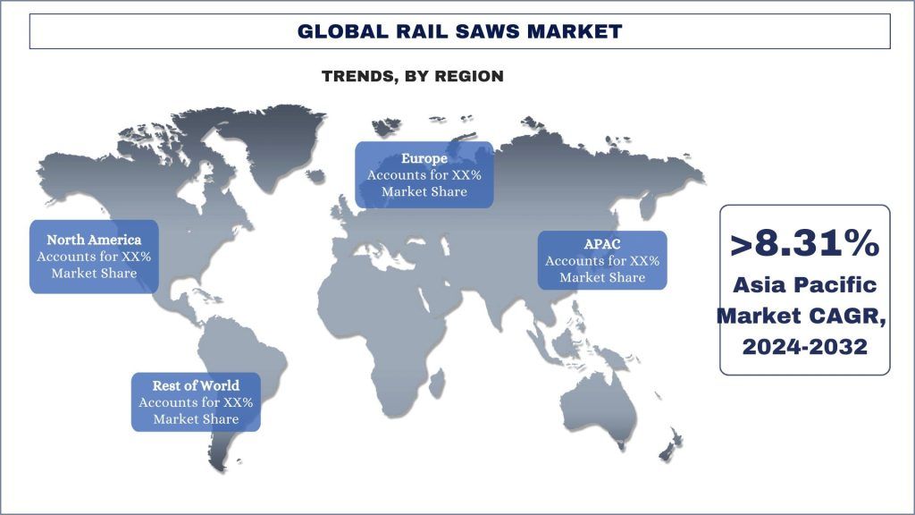 Global Rail Saws Market Trends