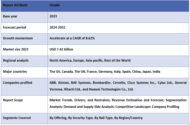 Global Railway Cybersecurity Market Table