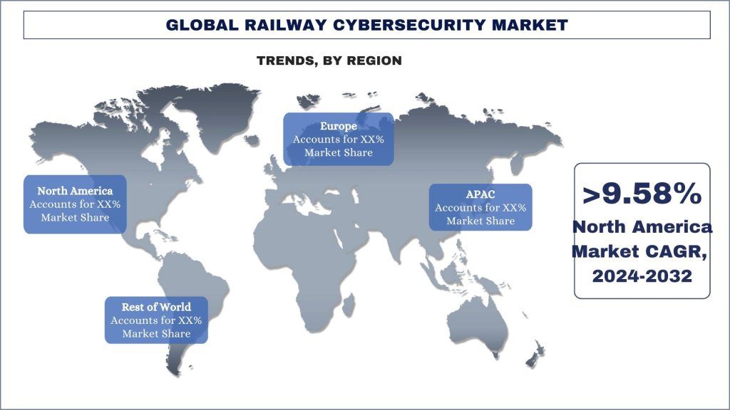 Global Railway Cybersecurity Market Trends