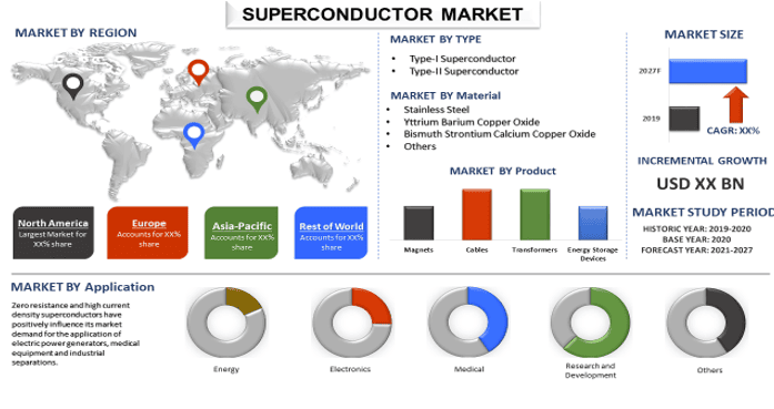 Global Superconductor Market1