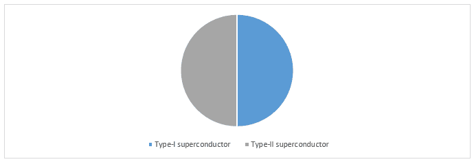 Global Superconductor Market2