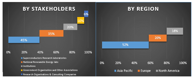 Global Superconductor Market 