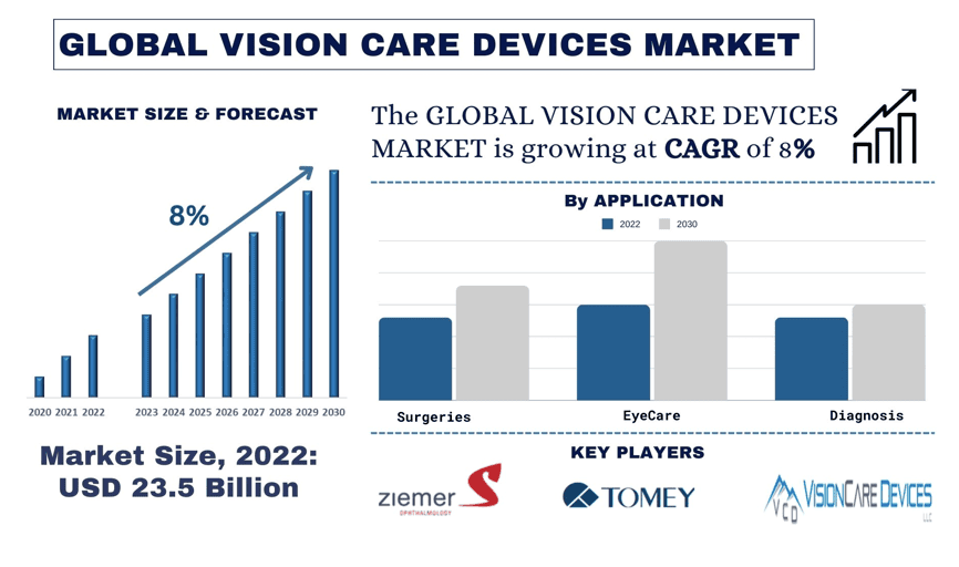 Global Vision-Care-Devices-Market-Size-Forecast