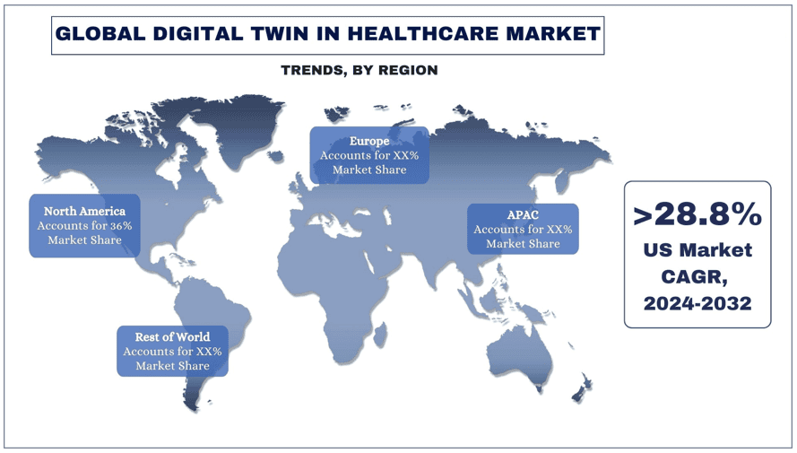 Global digital twin in healthcare market trends