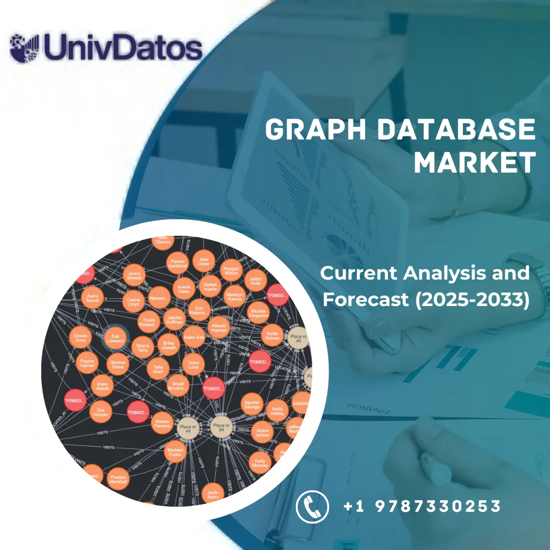 Graph Database Market Growth and Forecast to 2033