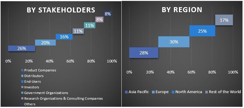 Graphene Nanoplatelets Market Graph.JPG