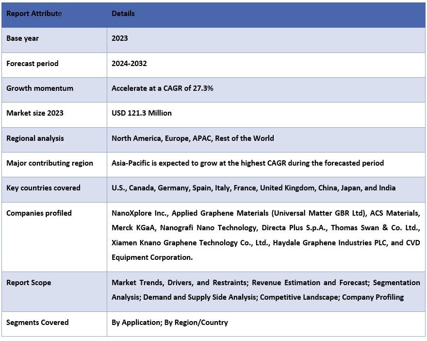 Graphene Nanoplatelets Market Report Coverage.JPG