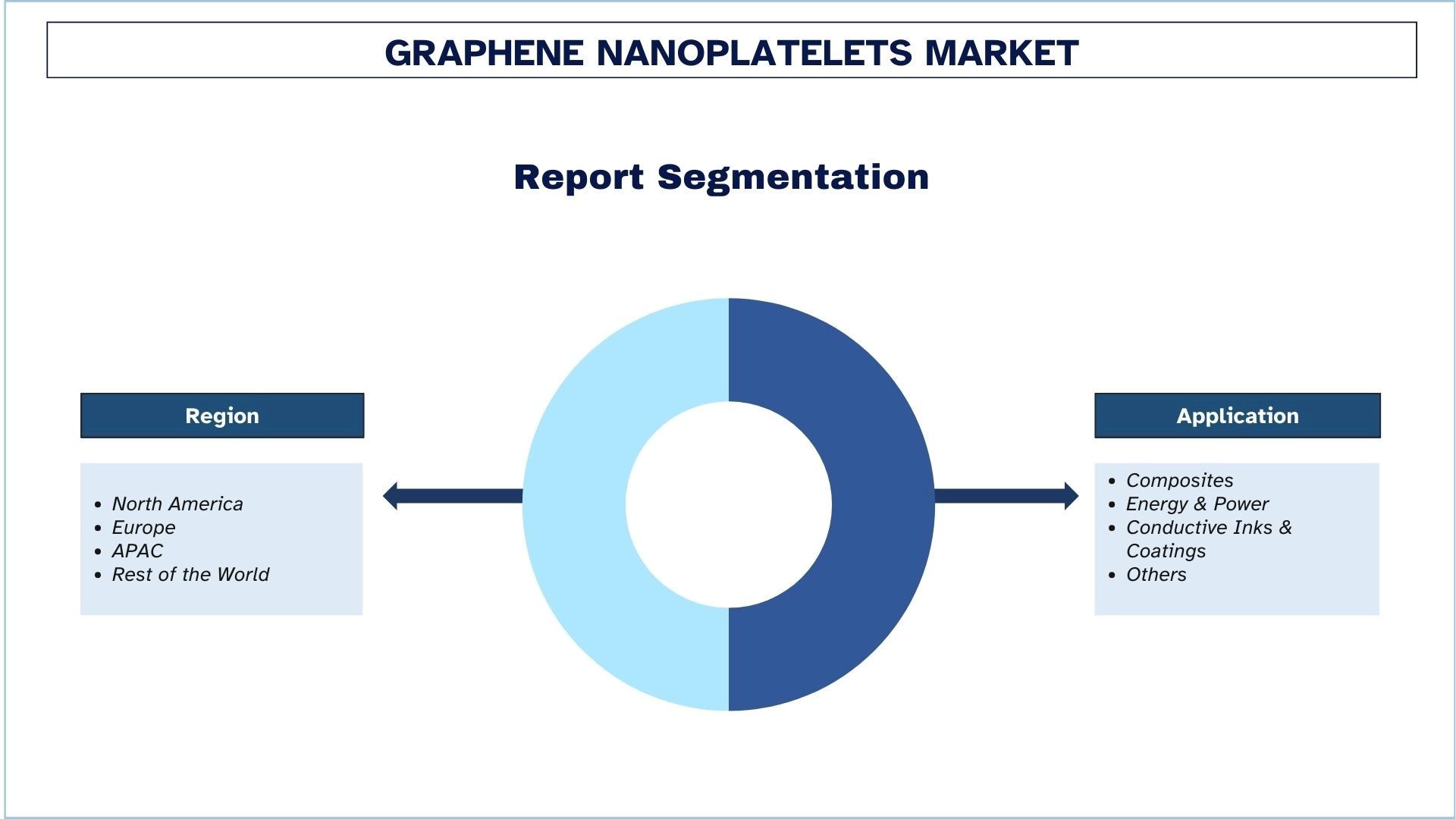 Graphene Nanoplatelets Market Segment.jpg