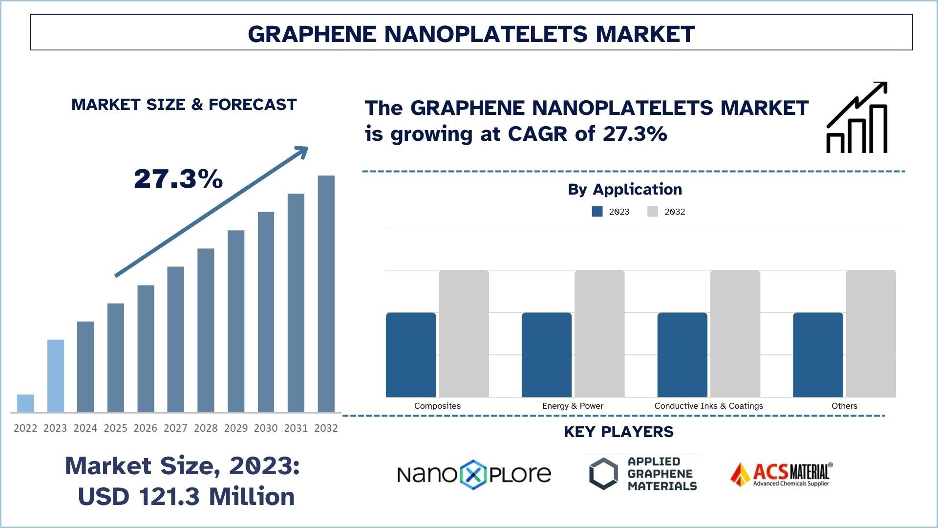 Graphene Nanoplatelets Market Size & Forecast.jpg