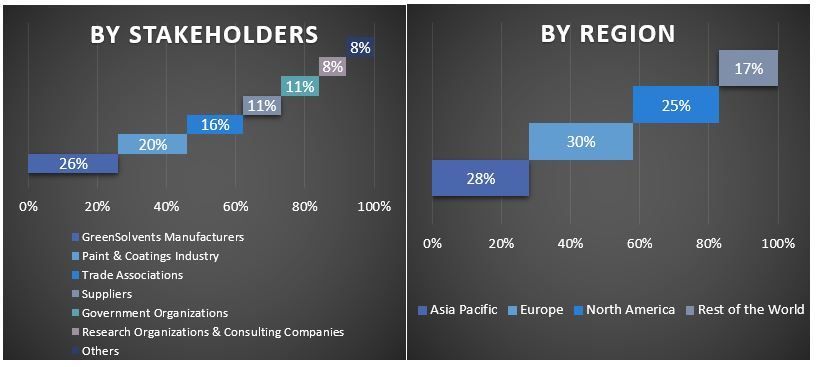 Green Solvents Market Graph.JPG