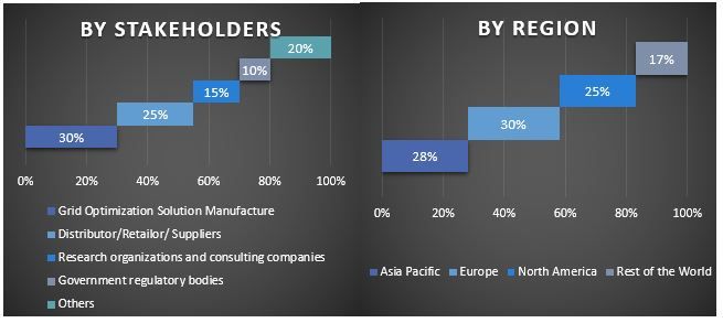 Grid Optimization Solution Market Graph