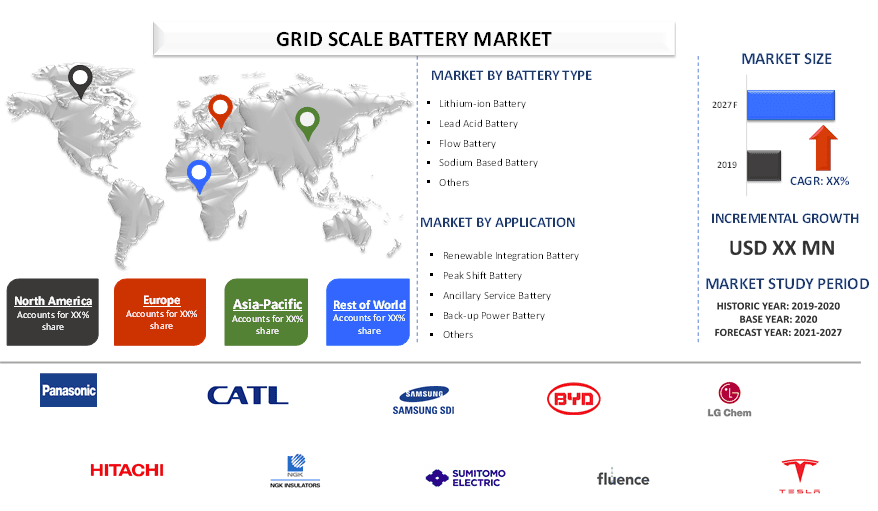 Grid Scale Battery Market 2