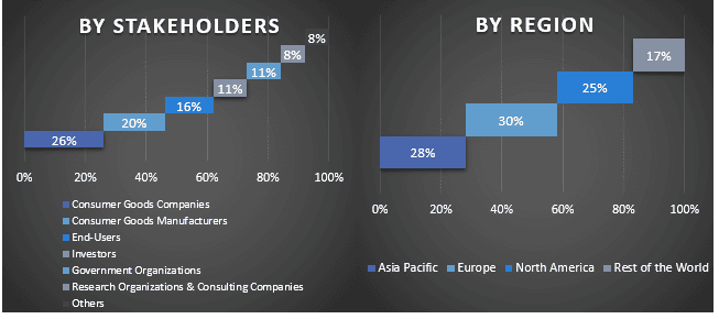 HORECA Beverage Market Graph