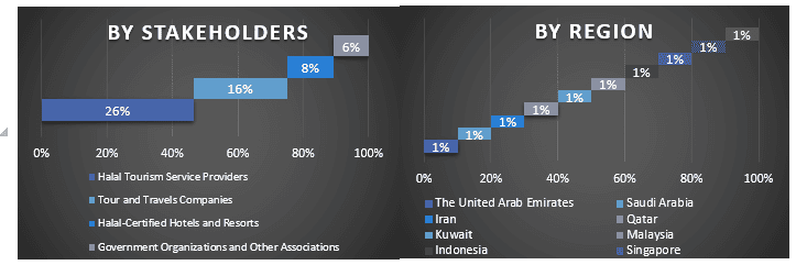 Halal Tourism Market Graph