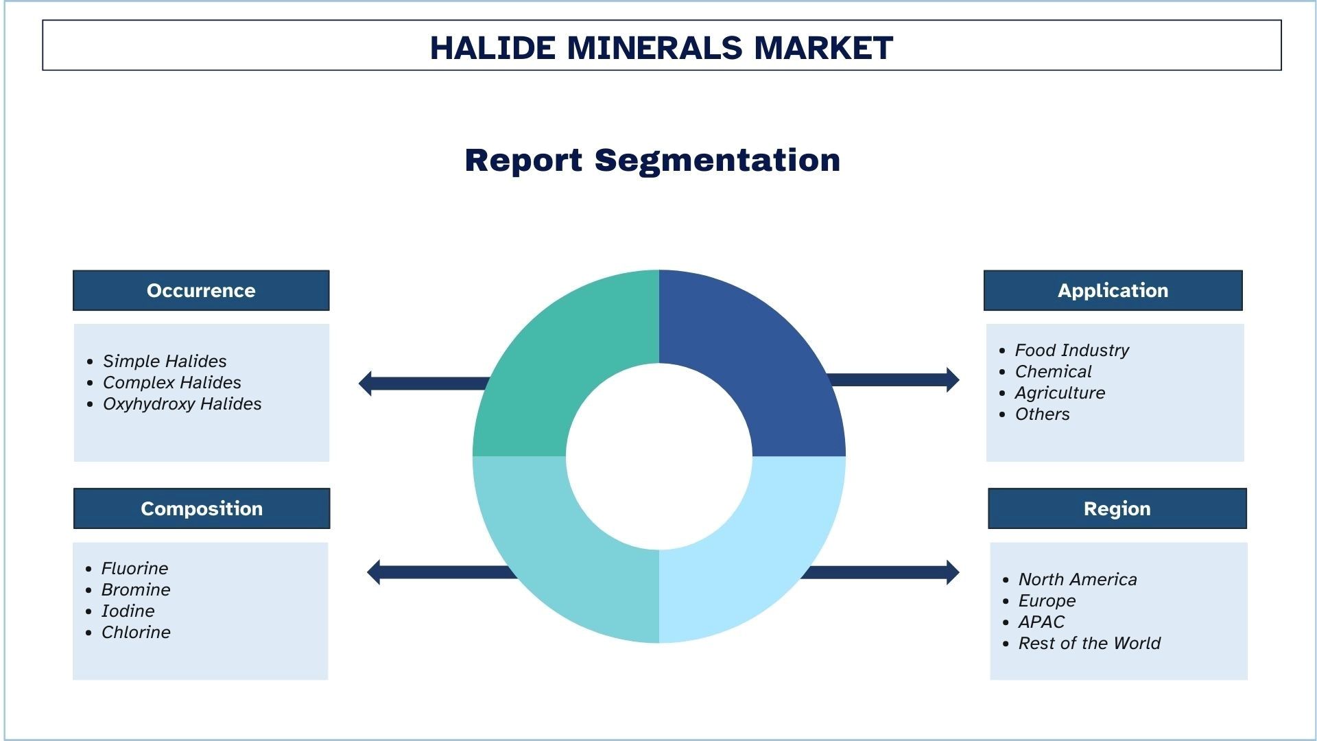 Halide Minerals Market Segmentation.jpg