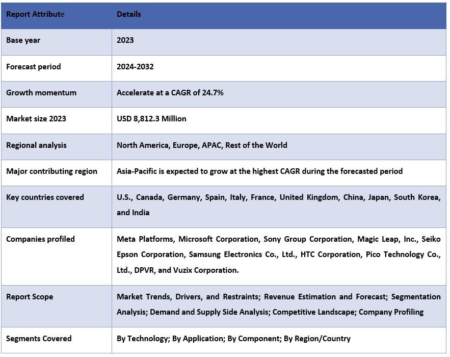 Head Mounted Display Market Report Coverage.JPG