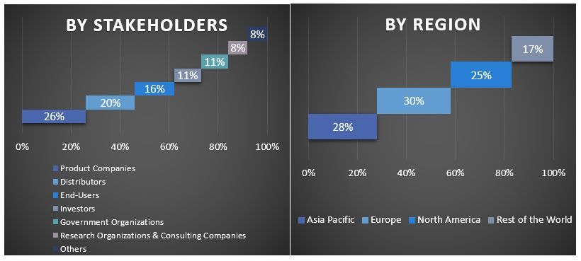 Head Mounted Display Market Report Graph.JPG