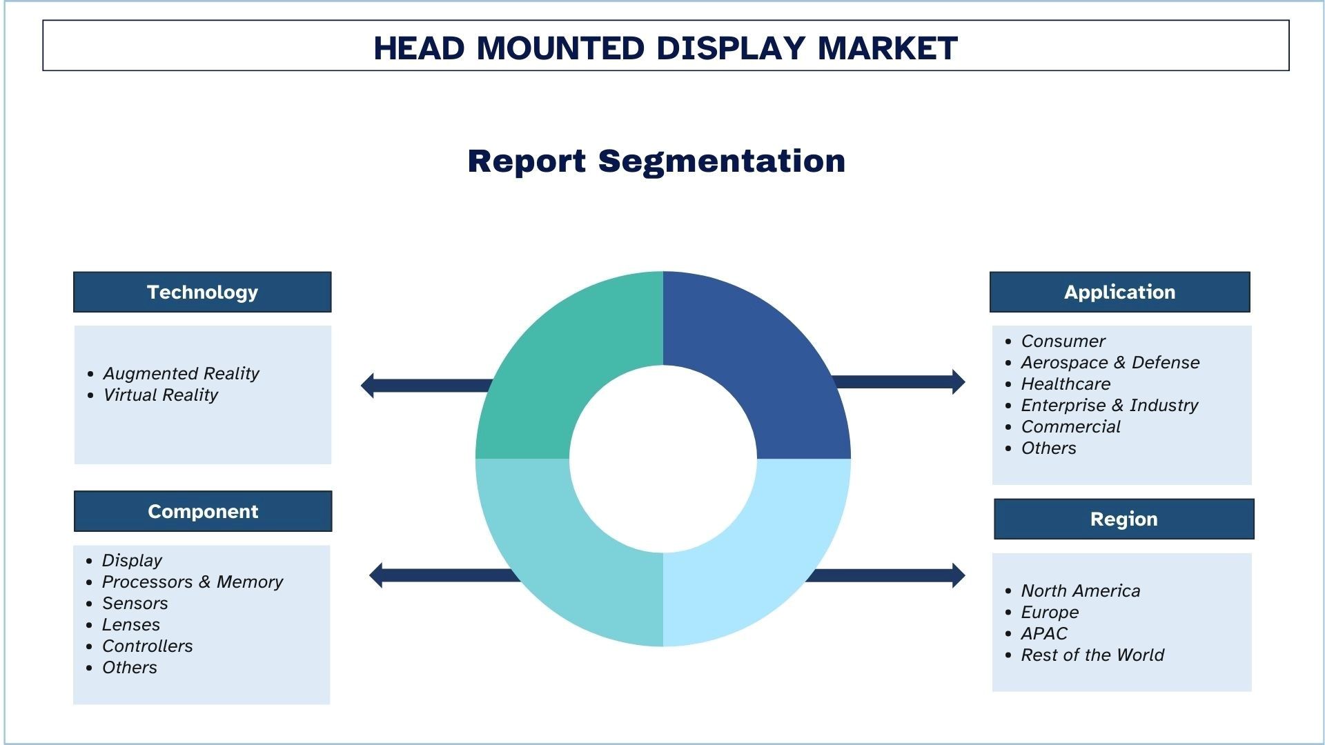 Head Mounted Display Market Segmentation.jpg