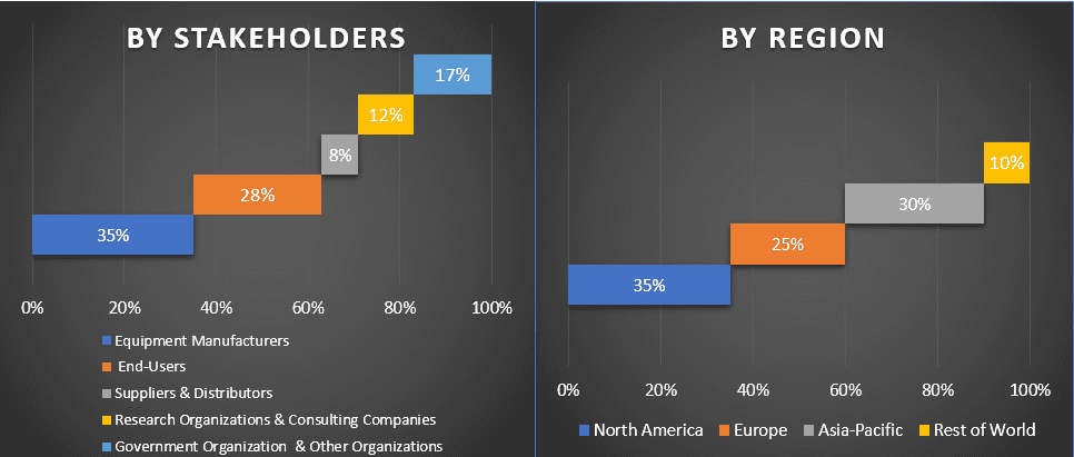 Healthcare ERP Market 1