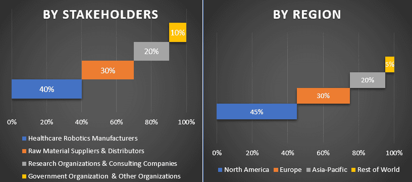 Healthcare Robotics Market 1