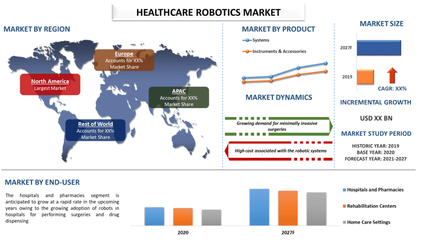 Healthcare Robotics Market 2