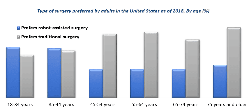 Healthcare Robotics Market 3