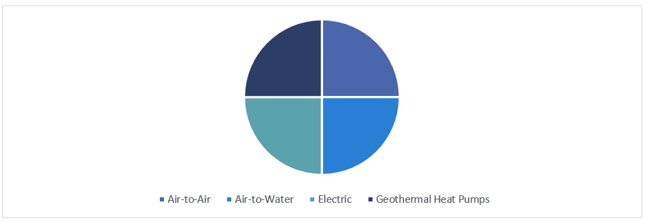 Heat Pump Market 3