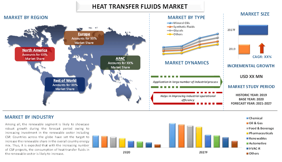 Heat Transfer Fluids Market 3