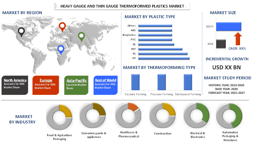 Heavy Gauge and Thin Gauge Thermoformed Plastics Market 2