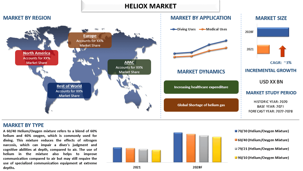 Heliox Market