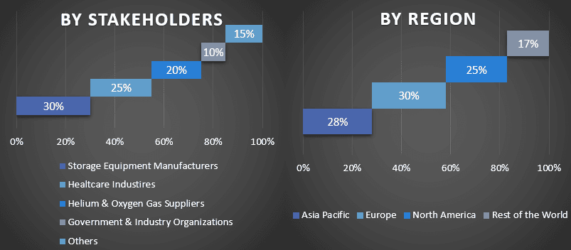 Heliox Market