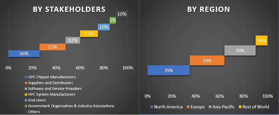 High-Performance Computing (HPC) Chipset Market 1