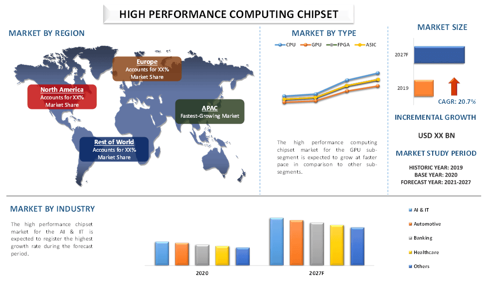 High-Performance Computing (HPC) Chipset Market 2