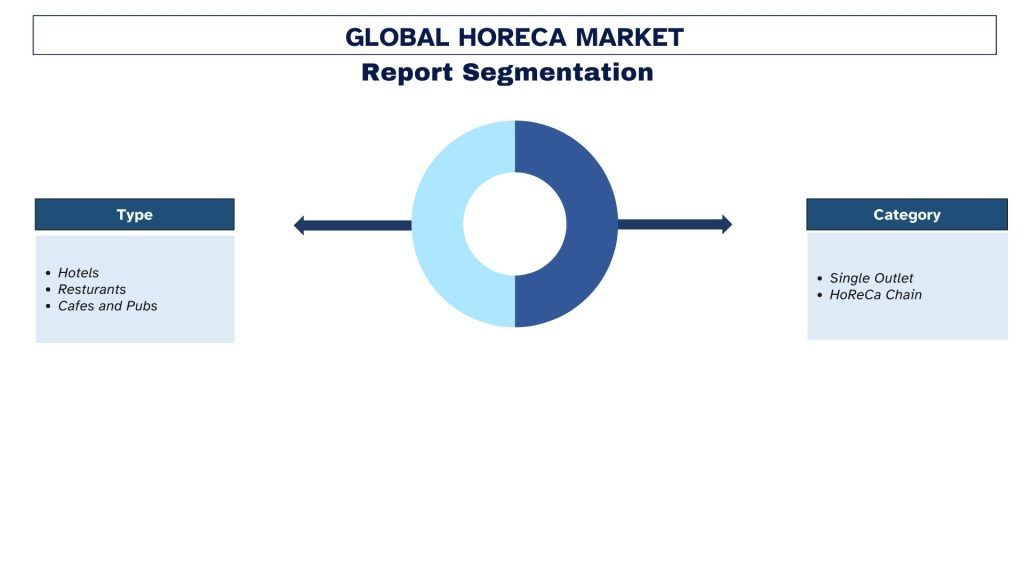 HoReCa Market Segment