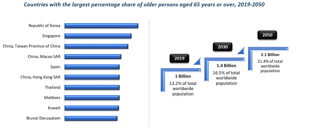 Home Care Monitoring And Diagnostics Market 3